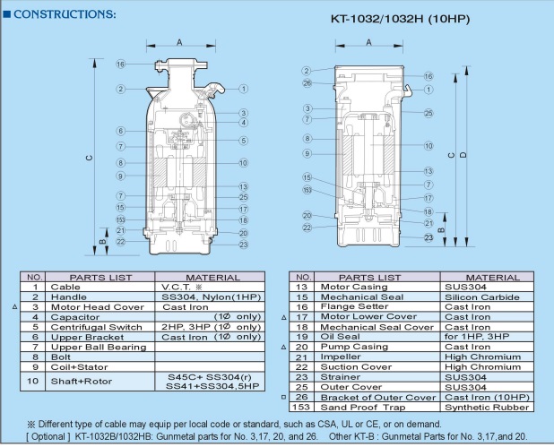 Construction pompa KT