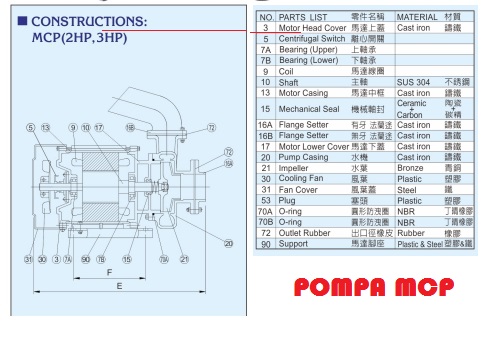 Konstruksi pompa MCP