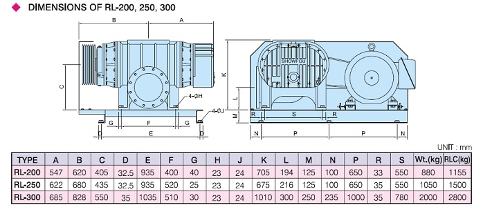 Dimensi RLC-200