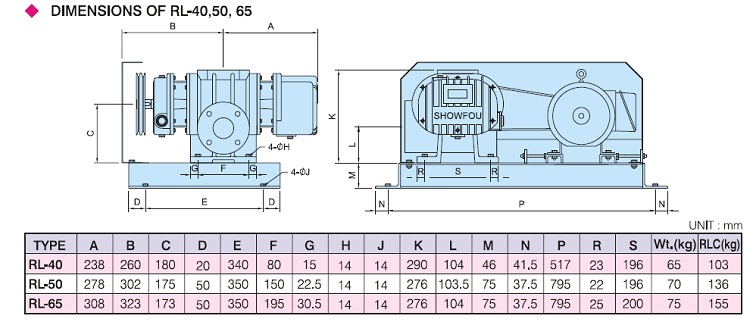 Dimensi RLC-40