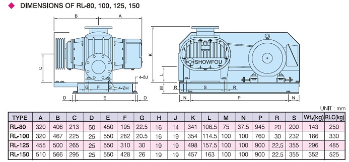 Dimensi RLC-100
