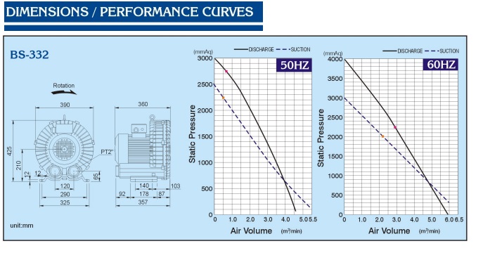Dimensi & Performa curve BS-332