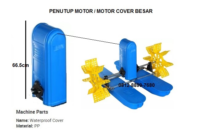 Penutup motor Kincir
